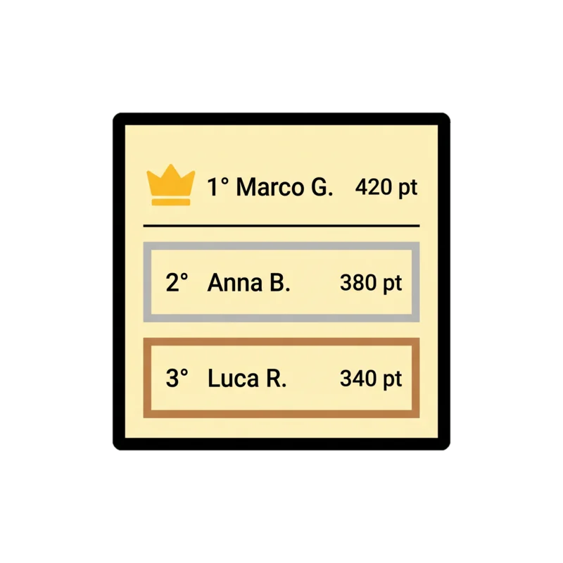 Mini-leaderboard top 3 clienti del locale