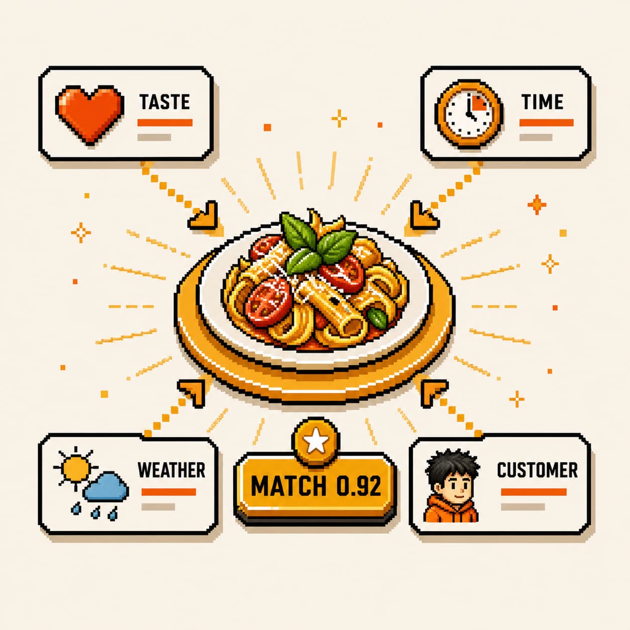 Illustrazione rilevanza: il piatto giusto al centro del menu.